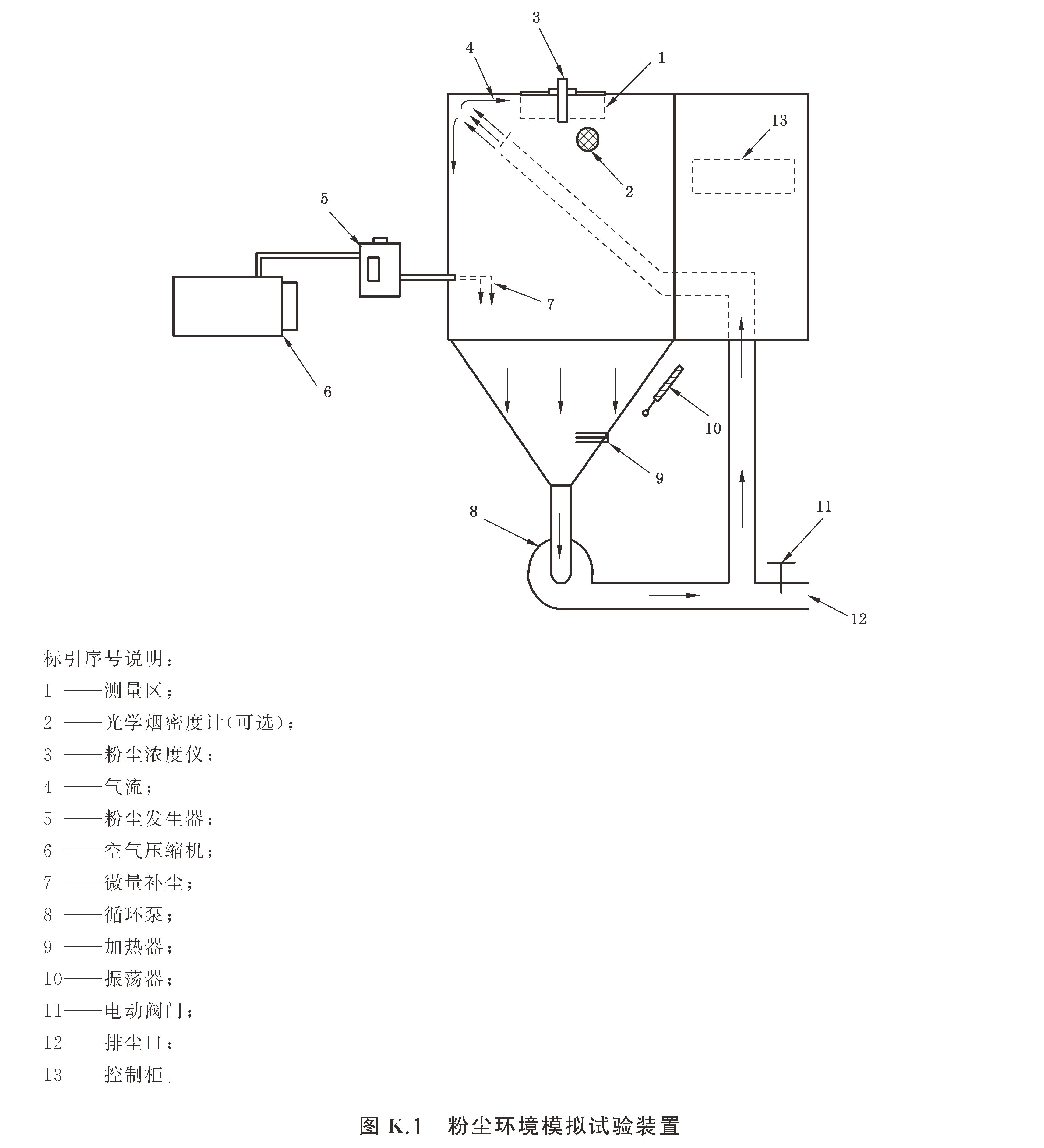独立式感烟火灾探测报警器 GB20517-2025