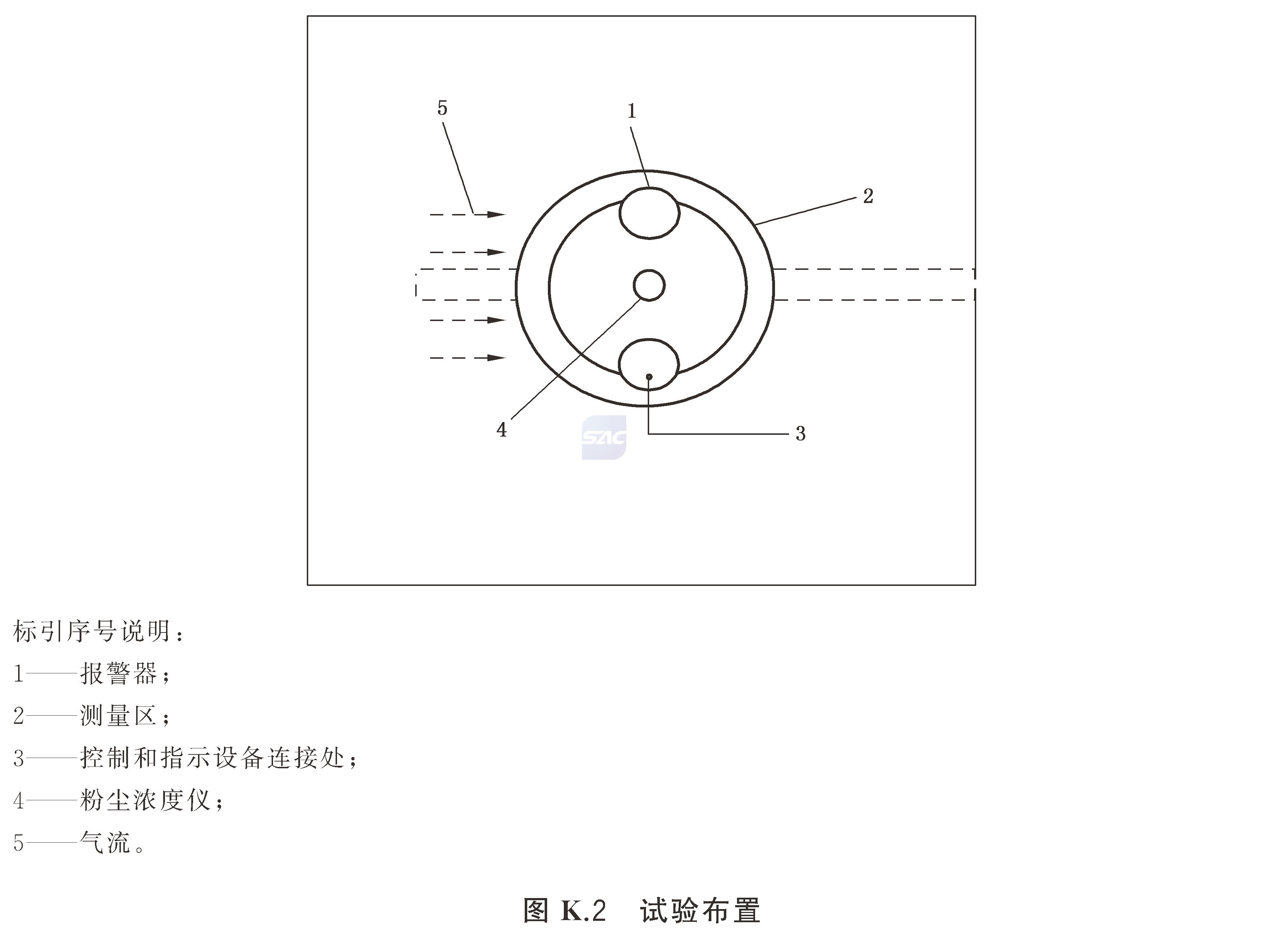 独立式感烟火灾探测报警器 GB20517-2025