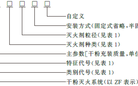 干粉灭火系统及部件通用技术条件 GB16668-2025