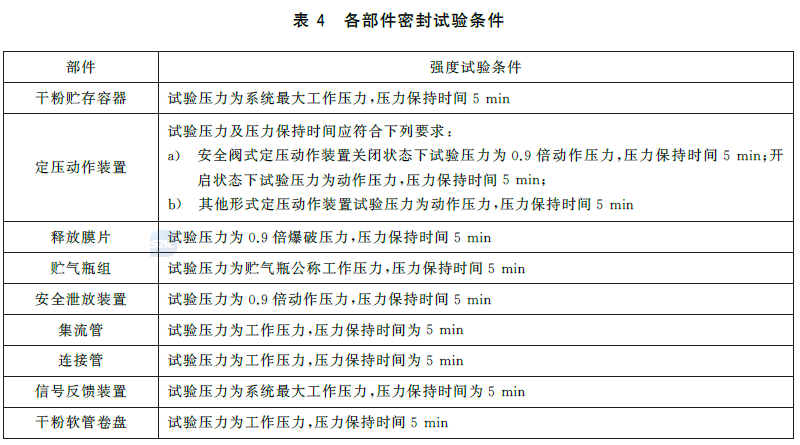干粉灭火系统及部件通用技术条件 GB16668-2025