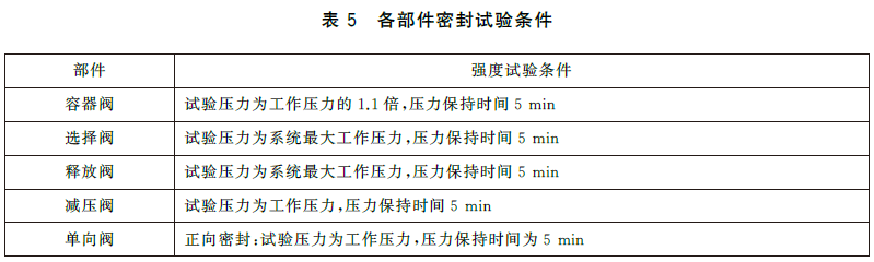 干粉灭火系统及部件通用技术条件 GB16668-2025