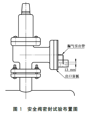 干粉灭火系统及部件通用技术条件 GB16668-2025