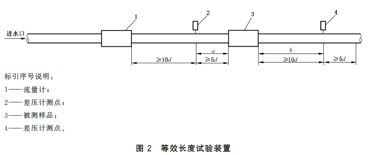 干粉灭火系统及部件通用技术条件 GB16668-2025