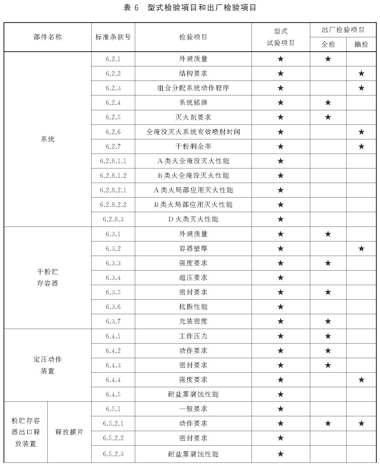 干粉灭火系统及部件通用技术条件 GB16668-2025