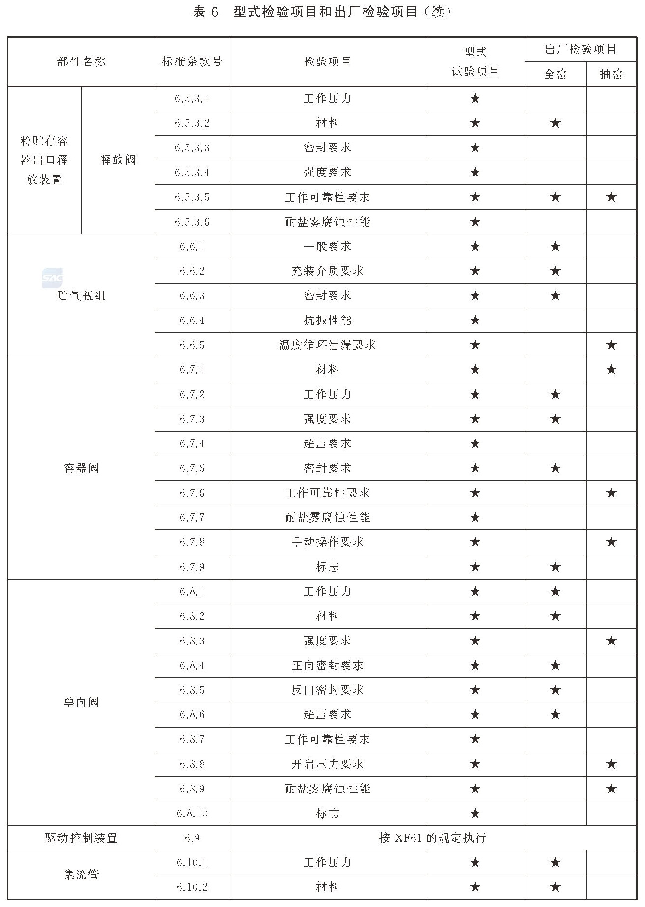 干粉灭火系统及部件通用技术条件 GB16668-2025