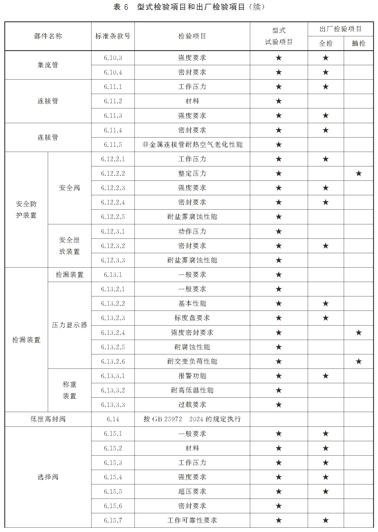 干粉灭火系统及部件通用技术条件 GB16668-2025