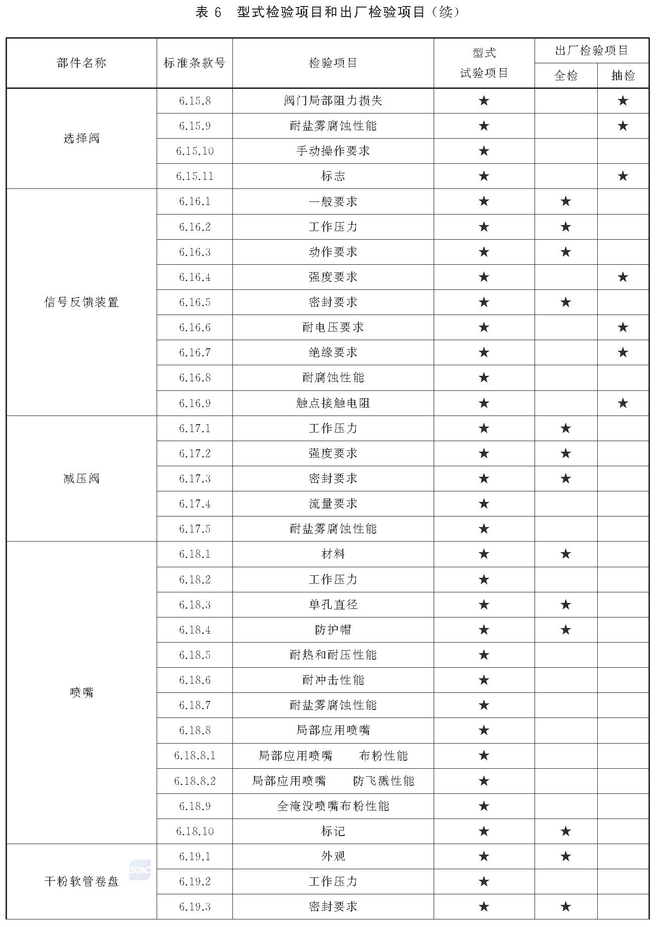 干粉灭火系统及部件通用技术条件 GB16668-2025