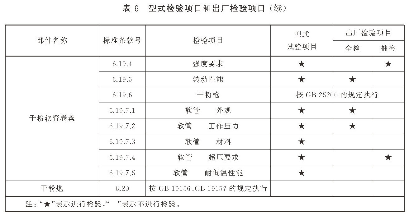 干粉灭火系统及部件通用技术条件 GB16668-2025