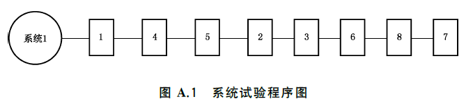 干粉灭火系统及部件通用技术条件 GB16668-2025