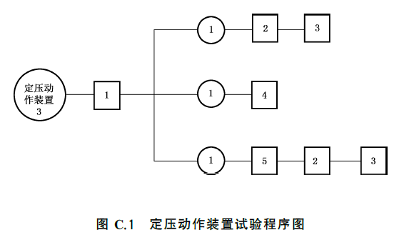 干粉灭火系统及部件通用技术条件 GB16668-2025