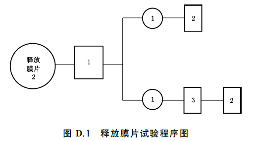 干粉灭火系统及部件通用技术条件 GB16668-2025