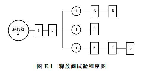 干粉灭火系统及部件通用技术条件 GB16668-2025