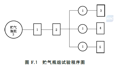 干粉灭火系统及部件通用技术条件 GB16668-2025