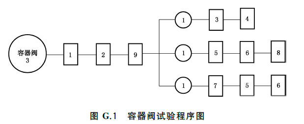 干粉灭火系统及部件通用技术条件 GB16668-2025