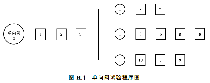 干粉灭火系统及部件通用技术条件 GB16668-2025