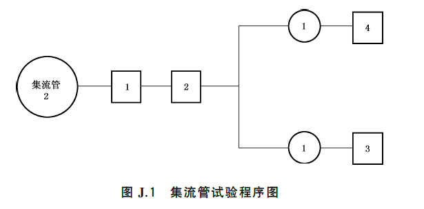 干粉灭火系统及部件通用技术条件 GB16668-2025