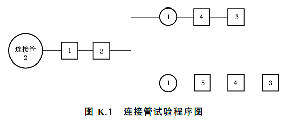 干粉灭火系统及部件通用技术条件 GB16668-2025