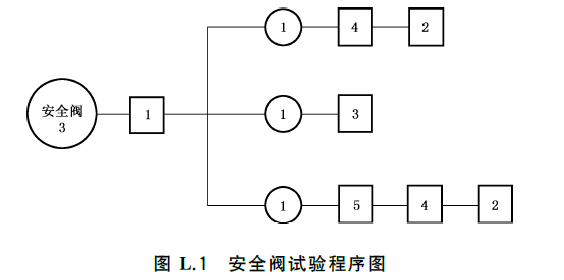 干粉灭火系统及部件通用技术条件 GB16668-2025