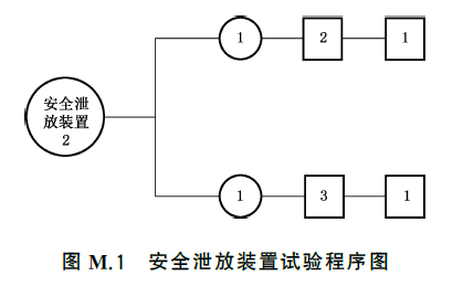 干粉灭火系统及部件通用技术条件 GB16668-2025