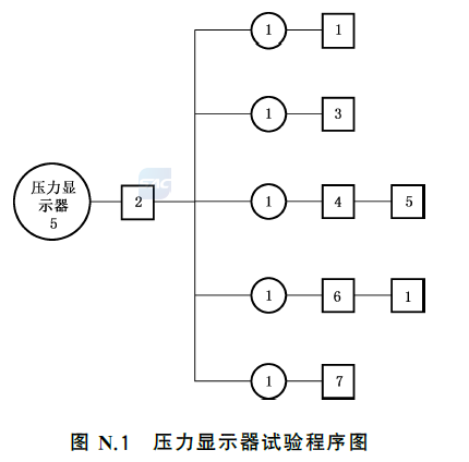 干粉灭火系统及部件通用技术条件 GB16668-2025