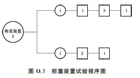 干粉灭火系统及部件通用技术条件 GB16668-2025