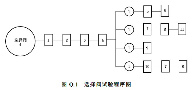 干粉灭火系统及部件通用技术条件 GB16668-2025