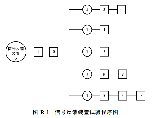干粉灭火系统及部件通用技术条件 GB16668-2025