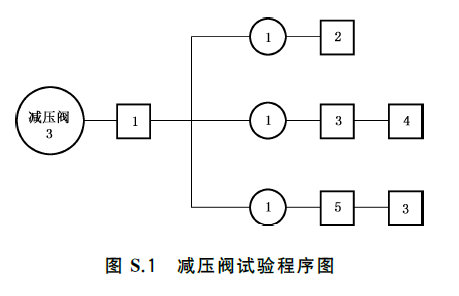 干粉灭火系统及部件通用技术条件 GB16668-2025