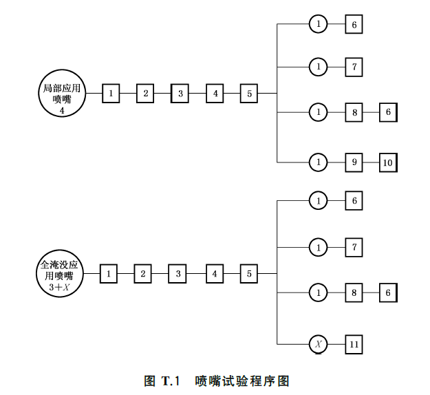 干粉灭火系统及部件通用技术条件 GB16668-2025