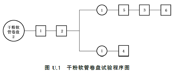 干粉灭火系统及部件通用技术条件 GB16668-2025