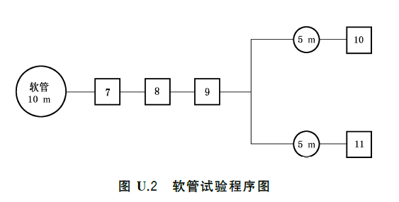 干粉灭火系统及部件通用技术条件 GB16668-2025
