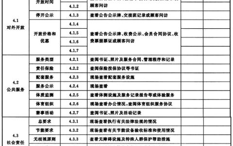 全民健身活动中心管理服务要求 GB/T34280-2017（消防相关5.4.1 消防和电气安全管理）