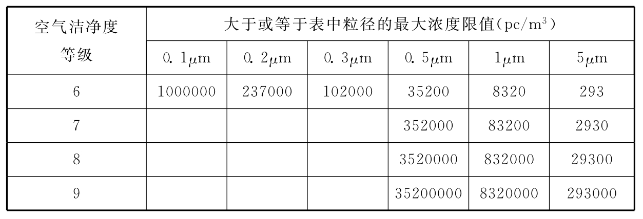 续表4