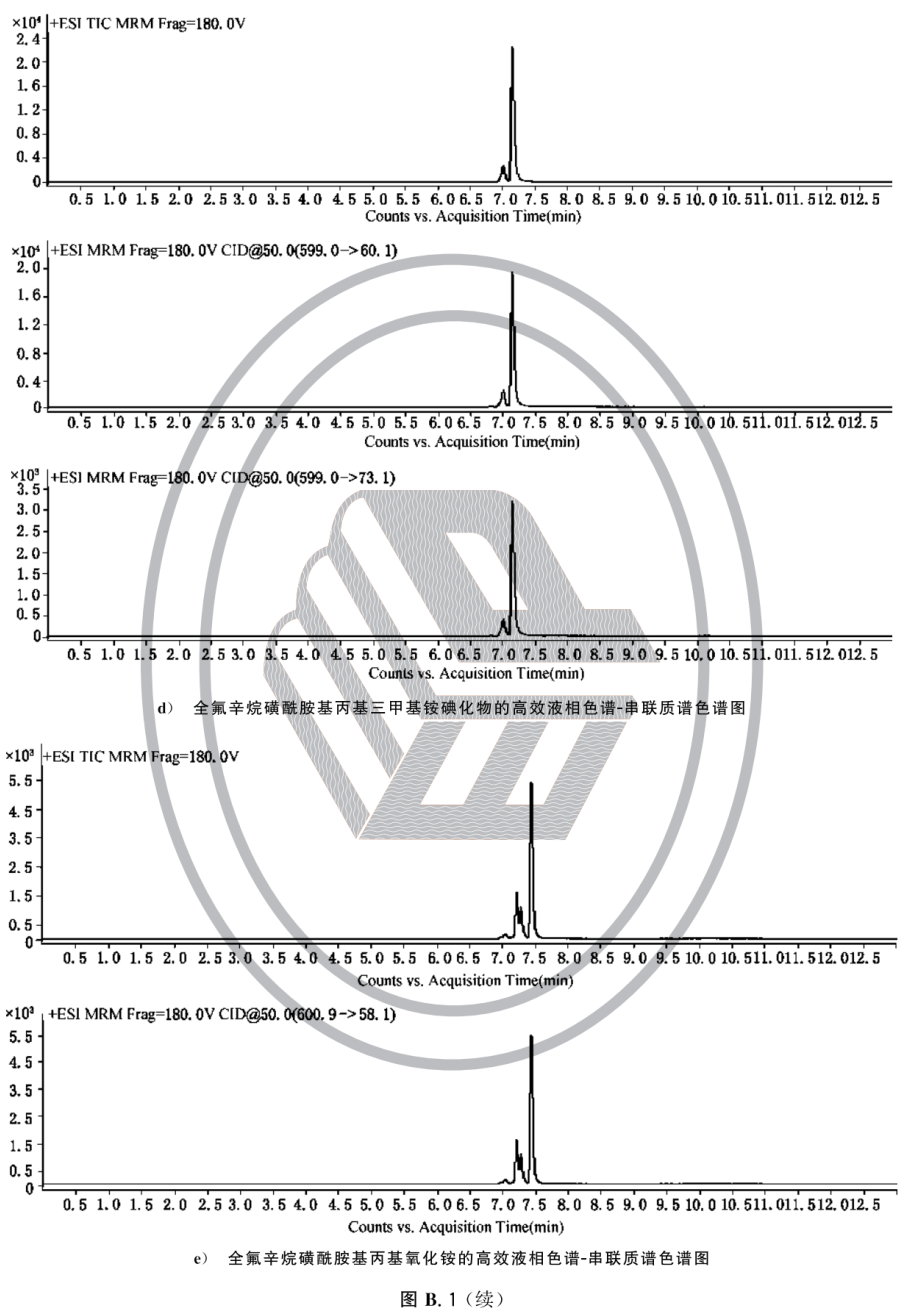 灭火剂中全氟辛烷磺酰基化合物（PFOS）的测定方法 XF/T3020-2023
