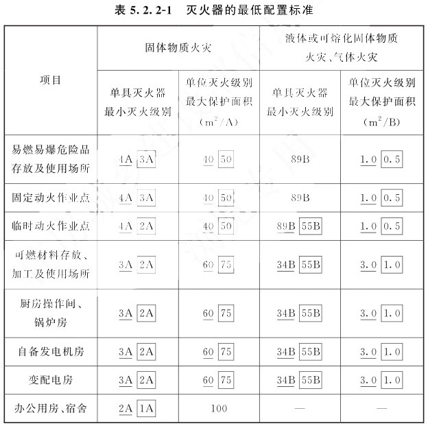 建设工程施工现场消防安全技术标准 GB/T50720-2011（2025年版）含条文说明