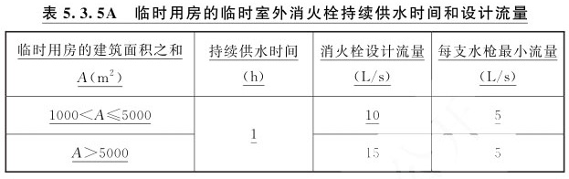 建设工程施工现场消防安全技术标准 GB/T50720-2011（2025年版）含条文说明