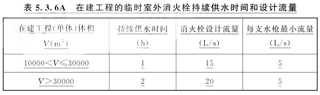 建设工程施工现场消防安全技术标准 GB/T50720-2011（2025年版）含条文说明