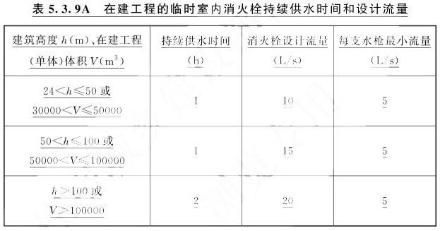 建设工程施工现场消防安全技术标准 GB/T50720-2011（2025年版）含条文说明