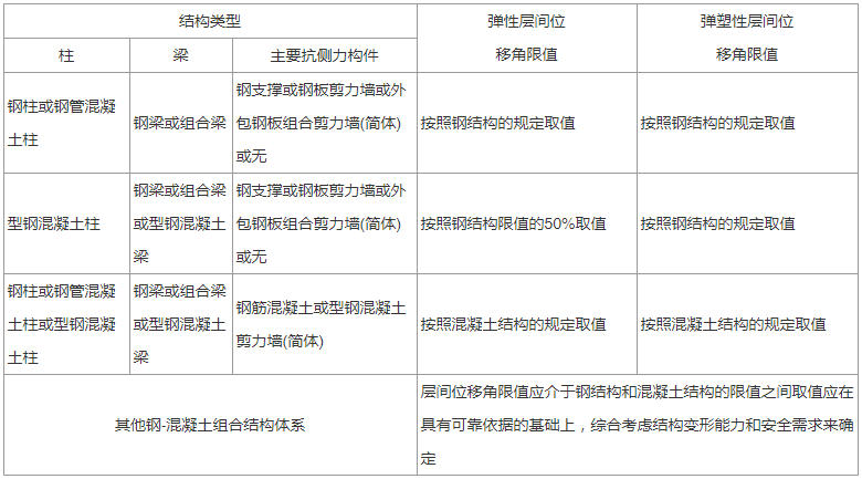 组合结构通用规范 GB55004-2021（含条文说明）
