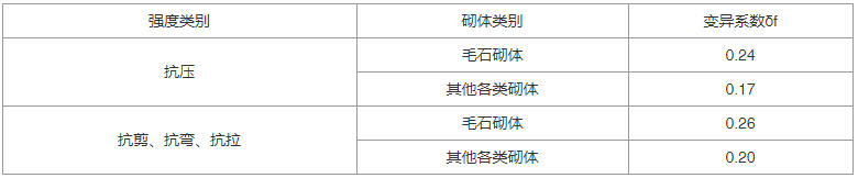 砌体结构通用规范 GB55007-2021（含条文说明）