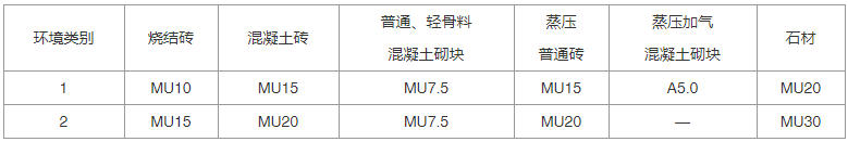 砌体结构通用规范 GB55007-2021(含条文说明)