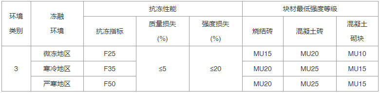 砌体结构通用规范 GB55007-2021(含条文说明)