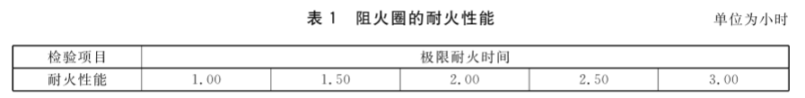 塑料管道阻火圈 XF304-2012