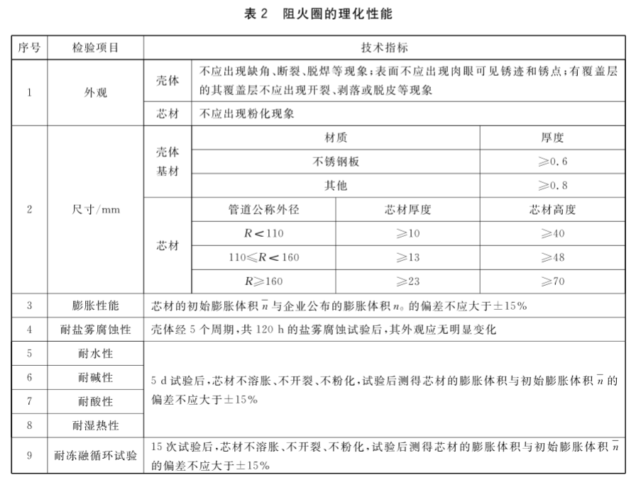 塑料管道阻火圈 XF304-2012