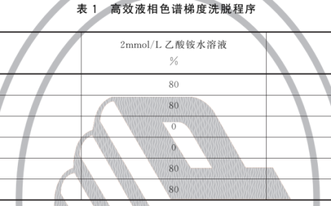 灭火剂中全氟辛烷磺酰基化合物（PFOS）的测定方法 XF/T3020-2023