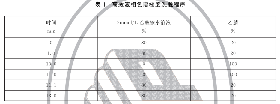 灭火剂中全氟辛烷磺酰基化合物（PFOS）的测定方法 XF/T3020-2023