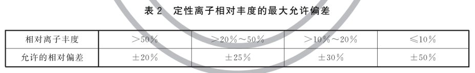 灭火剂中全氟辛烷磺酰基化合物（PFOS）的测定方法 XF/T3020-2023