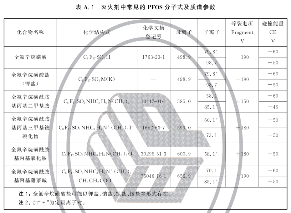 灭火剂中全氟辛烷磺酰基化合物（PFOS）的测定方法 XF/T3020-2023