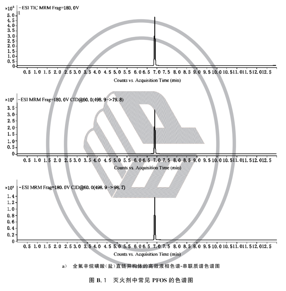 灭火剂中全氟辛烷磺酰基化合物（PFOS）的测定方法 XF/T3020-2023