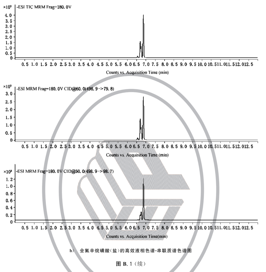 灭火剂中全氟辛烷磺酰基化合物（PFOS）的测定方法 XF/T3020-2023
